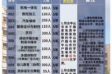 南京中山三角镇雇用兼职模特(中山三角镇雇用兼职模特师傅)