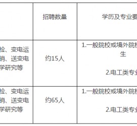 南京重庆有雇用伴游外围吗(高端外围伴游雇用一单一结)