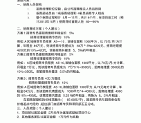 南京商务伴游招聘 「招聘」
