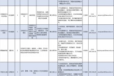 南京伴游雇用2021(北京伴游雇用年薪500万)