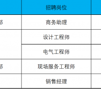 南京上海伴游招聘 上海夜场招聘夜总会求职防骗指南