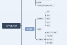 南京明晓得网上模特兼职不靠谱(雇用平台上的兼职模特实在可靠吗)