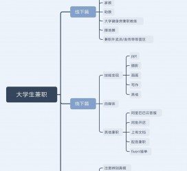 南京明晓得网上模特兼职不靠谱(雇用平台上的兼职模特实在可靠吗)