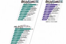 南京北上广深各大城市附近伴游雇用(深圳雇用伴游)