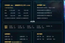 南京关于南京伴游雇用日结日结一万元的信息