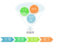 南京伴游 OElove for伴游交友网站解决方案