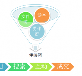 南京伴游 OElove for伴游交友网站解决方案