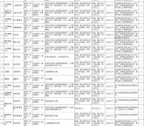南京北京伴游招聘 首都医科大学2023年度公开招聘人员公告（第一批）