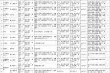 南京北京伴游招聘 首都医科大学2023年度公开招聘人员公告（第一批）