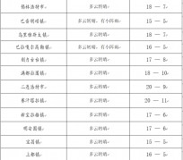 南京旅游天气预报(黄山旅游天气预报)