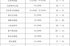 南京旅游天气预报(黄山旅游天气预报)